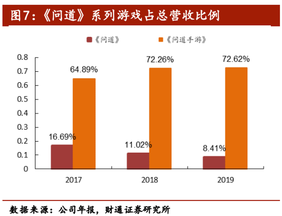 爆火的《摩尔庄园》，不想“躺平”的吉比特