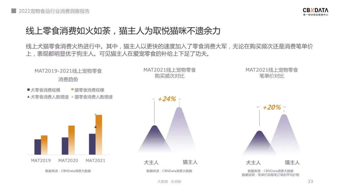 宠物主选粮进阶之路，2021宠物食品消费三大新趋势发布