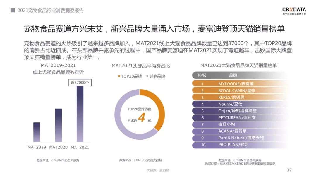 宠物主选粮进阶之路，2021宠物食品消费三大新趋势发布