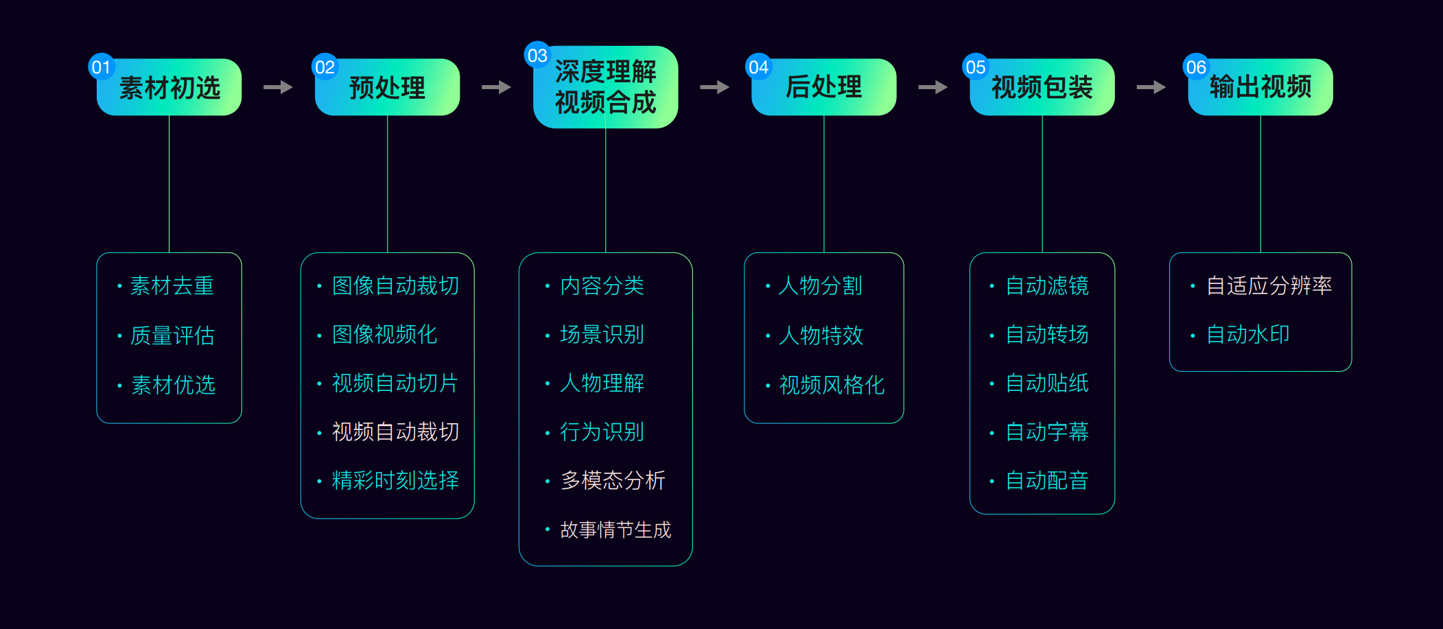 AI赋能视频剪辑，小影科技获人工智能应用创新大赛MediaAIAC二等奖