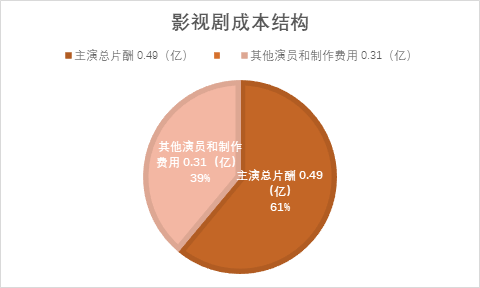 放弃独家版权，优爱腾才有救