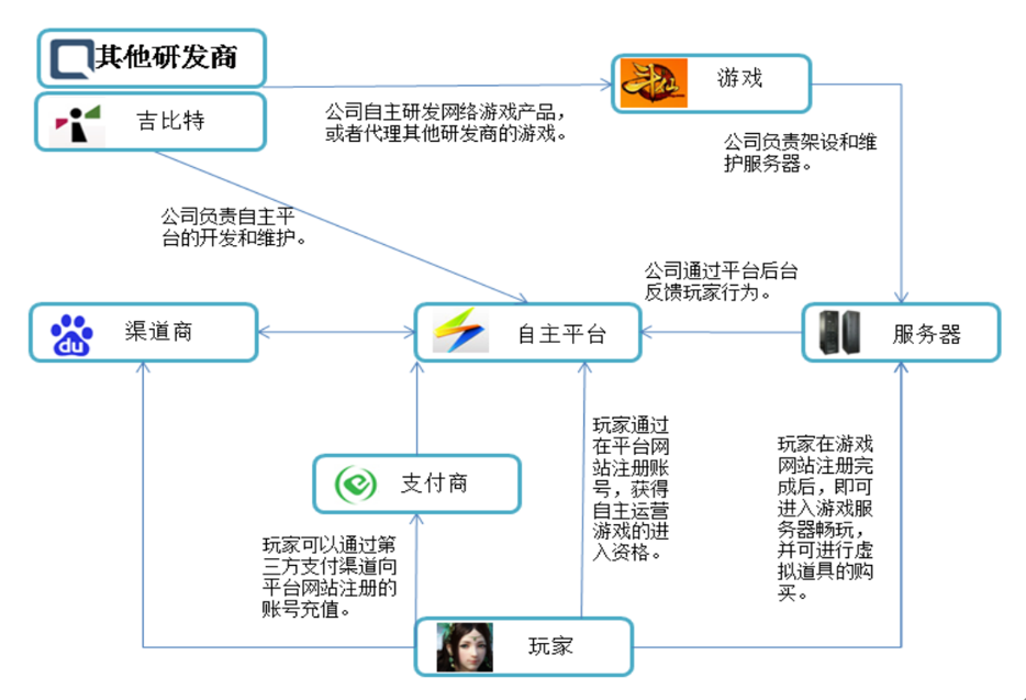 爆火的《摩尔庄园》，不想“躺平”的吉比特