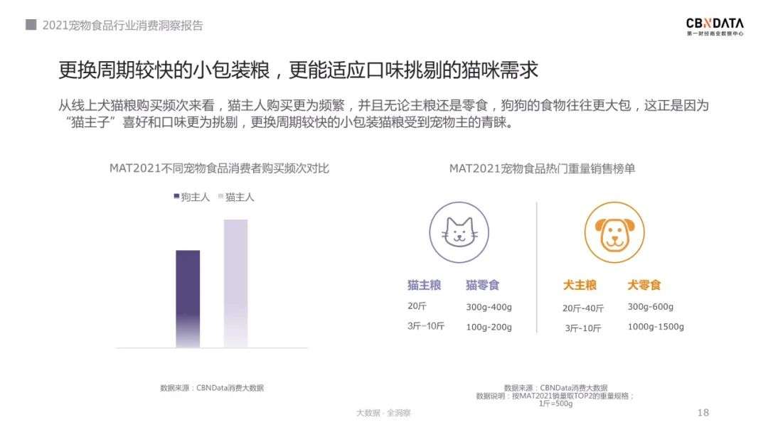 宠物主选粮进阶之路，2021宠物食品消费三大新趋势发布