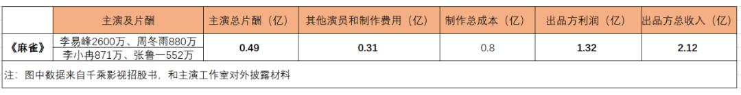 放弃独家版权，优爱腾才有救