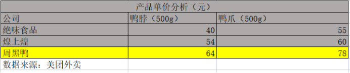 鸭王江湖再战，周黑鸭胜算几何？