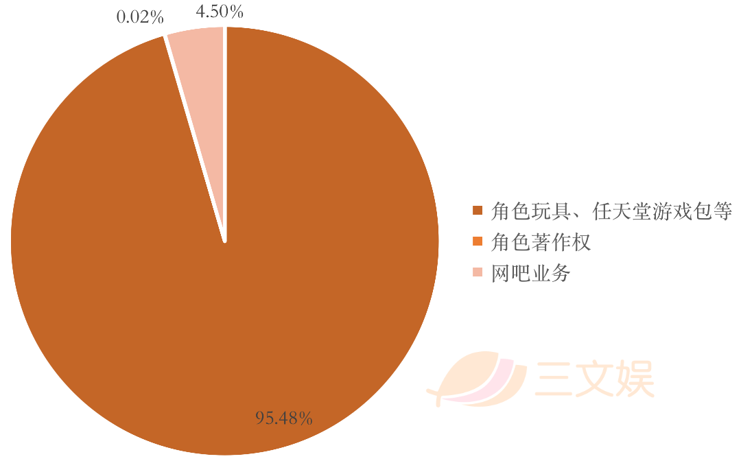 韩国四大玩具公司一季度表现：营业利润均逆势上涨