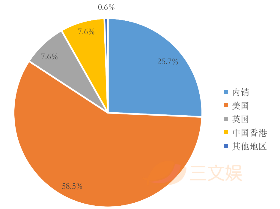 韩国四大玩具公司一季度表现：营业利润均逆势上涨