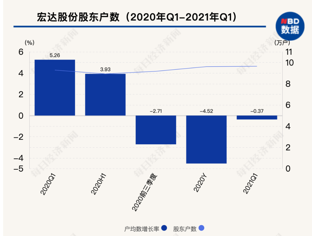 A股监管风暴来袭：15万股民受累，4家上市公司老板、老总被查或被拘