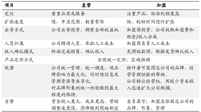 鸭王江湖再战，周黑鸭胜算几何？