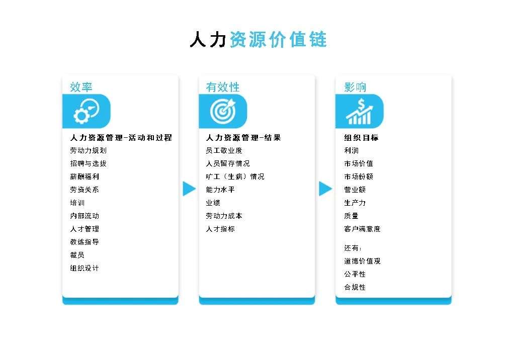 如何定义“商业敏锐度”，HR管理者应该如何提升？