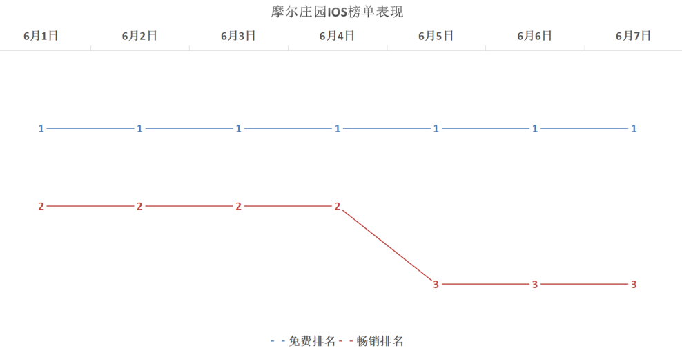 爆火的《摩尔庄园》，不想“躺平”的吉比特