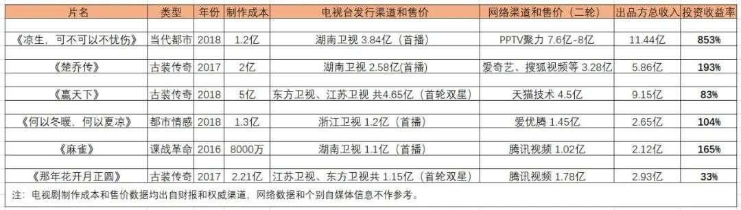 放弃独家版权，优爱腾才有救