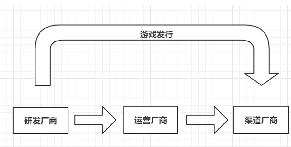 爆火的《摩尔庄园》，不想“躺平”的吉比特