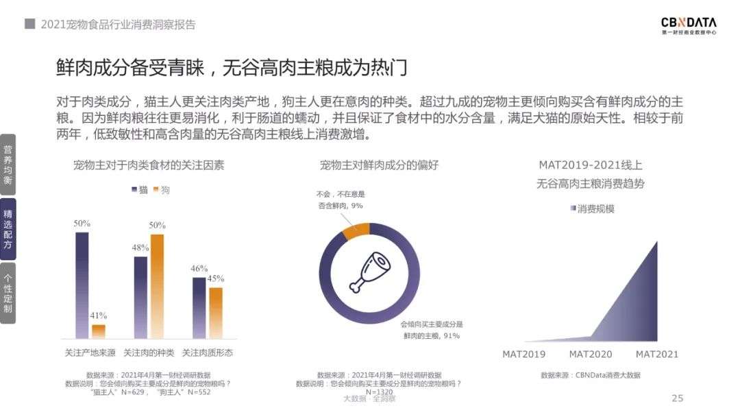 宠物主选粮进阶之路，2021宠物食品消费三大新趋势发布