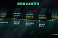 危与机并存的娱乐社交如何走远？