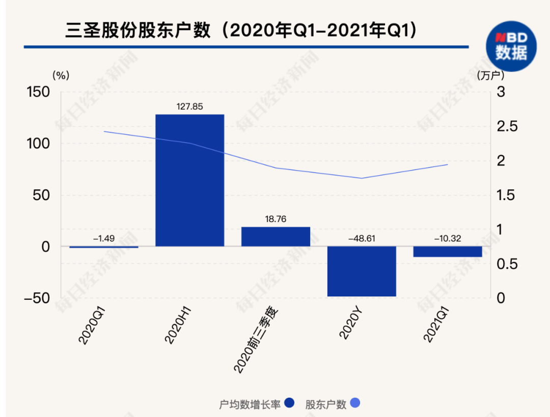 A股监管风暴来袭：15万股民受累，4家上市公司老板、老总被查或被拘