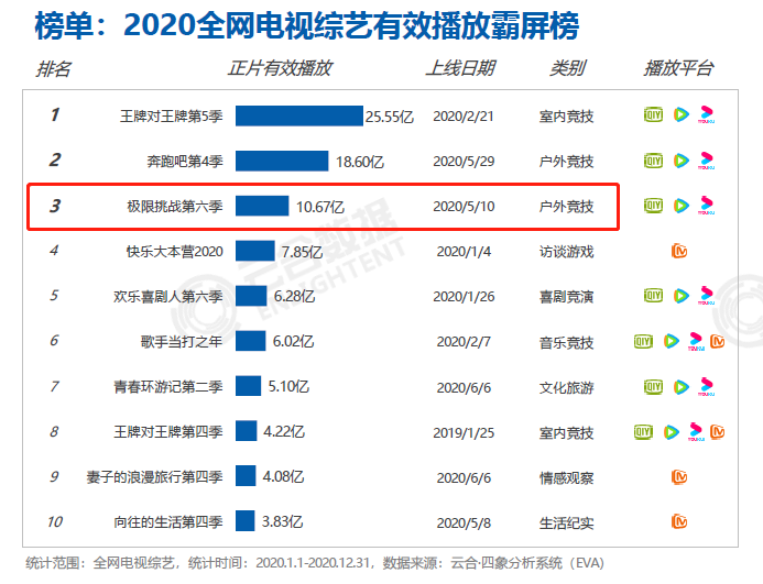 極限挑戰7從結構性喜劇到鬧劇吃吃老本60分萬歲