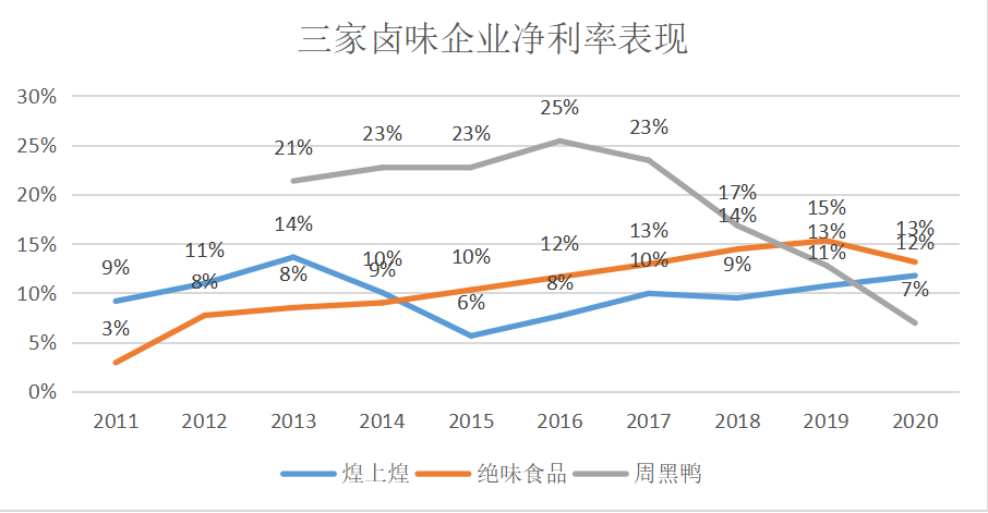 鸭王江湖再战，周黑鸭胜算几何？