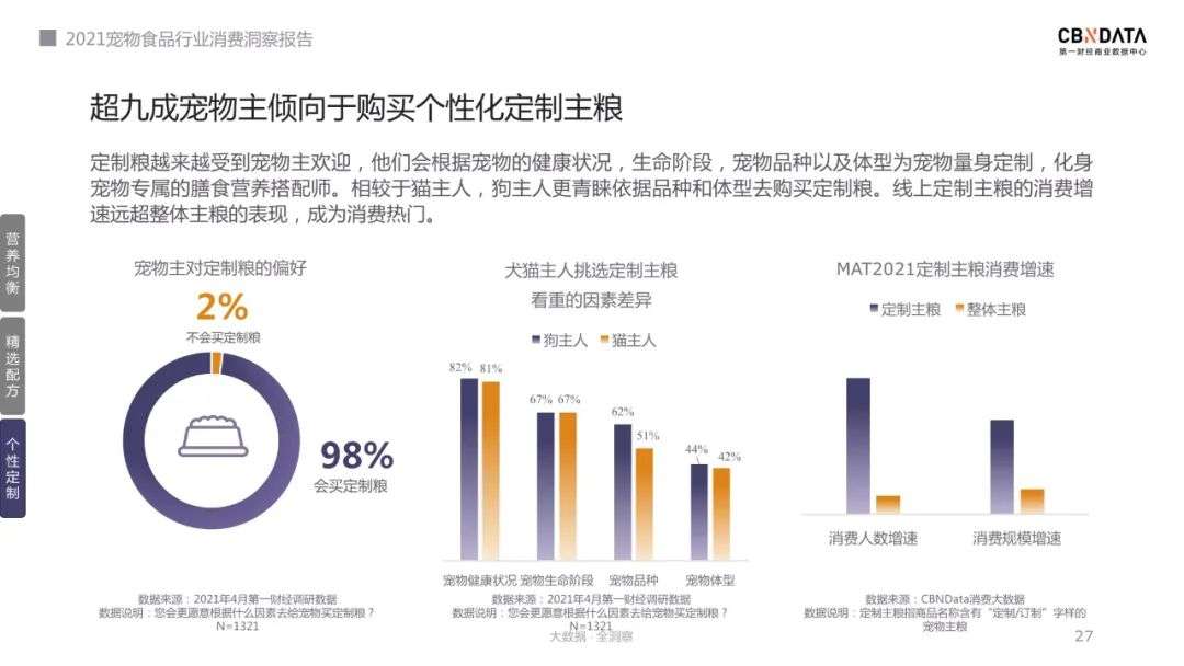 宠物主选粮进阶之路，2021宠物食品消费三大新趋势发布