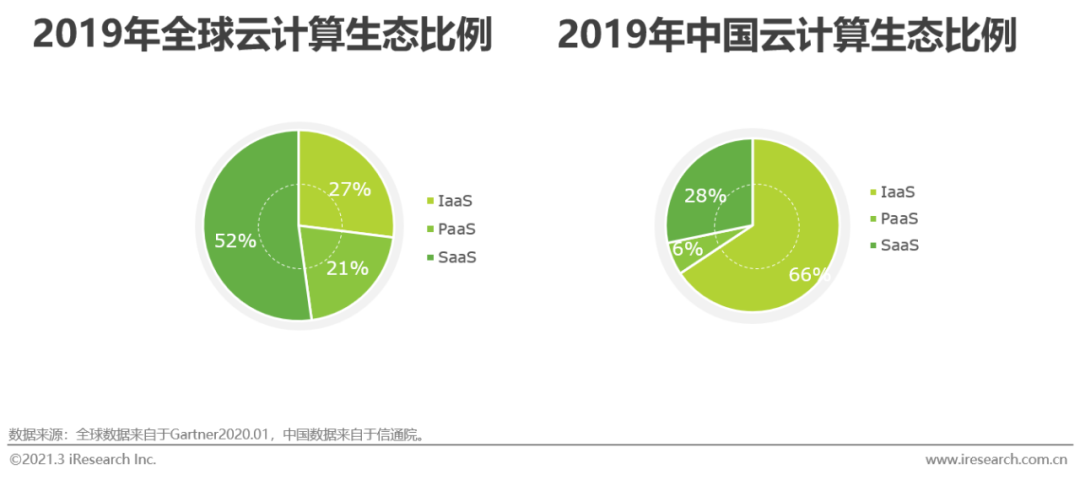 风口上的低代码行业，是争议也是机遇