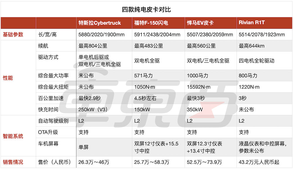 五项专利看透特斯拉火星皮卡：续航近千公里，买车送厨房