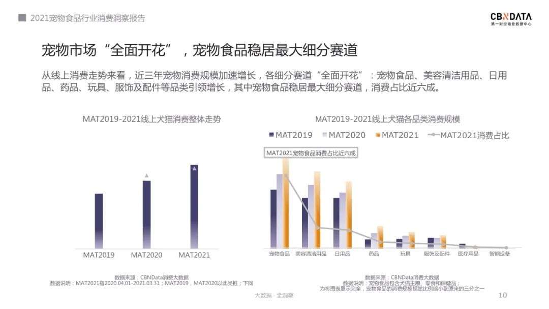 宠物主选粮进阶之路，2021宠物食品消费三大新趋势发布