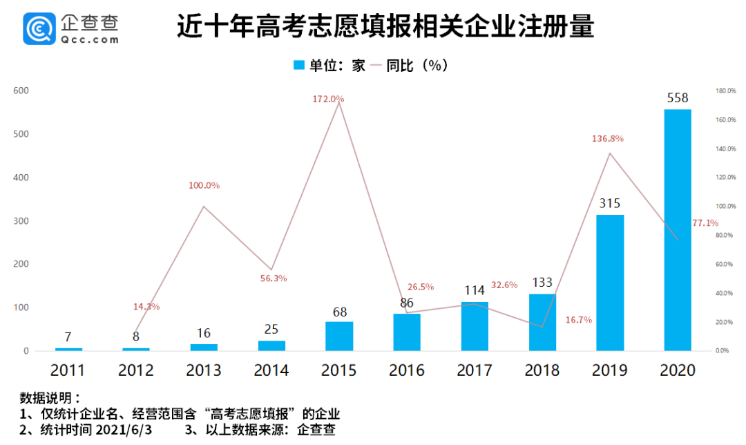 高考灰生态