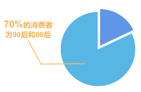 奈雪——茶饮第一股横空出世，盆满钵满的奶茶行业？