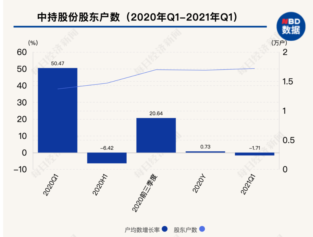 A股监管风暴来袭：15万股民受累，4家上市公司老板、老总被查或被拘