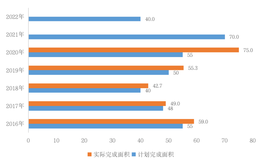 上海800亿城市更新基金落地，房企如何把握最后窗口期？