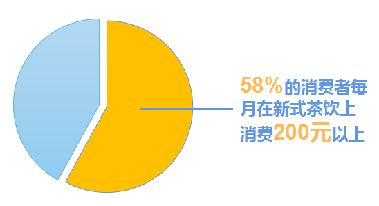 奈雪——茶饮第一股横空出世，盆满钵满的奶茶行业？