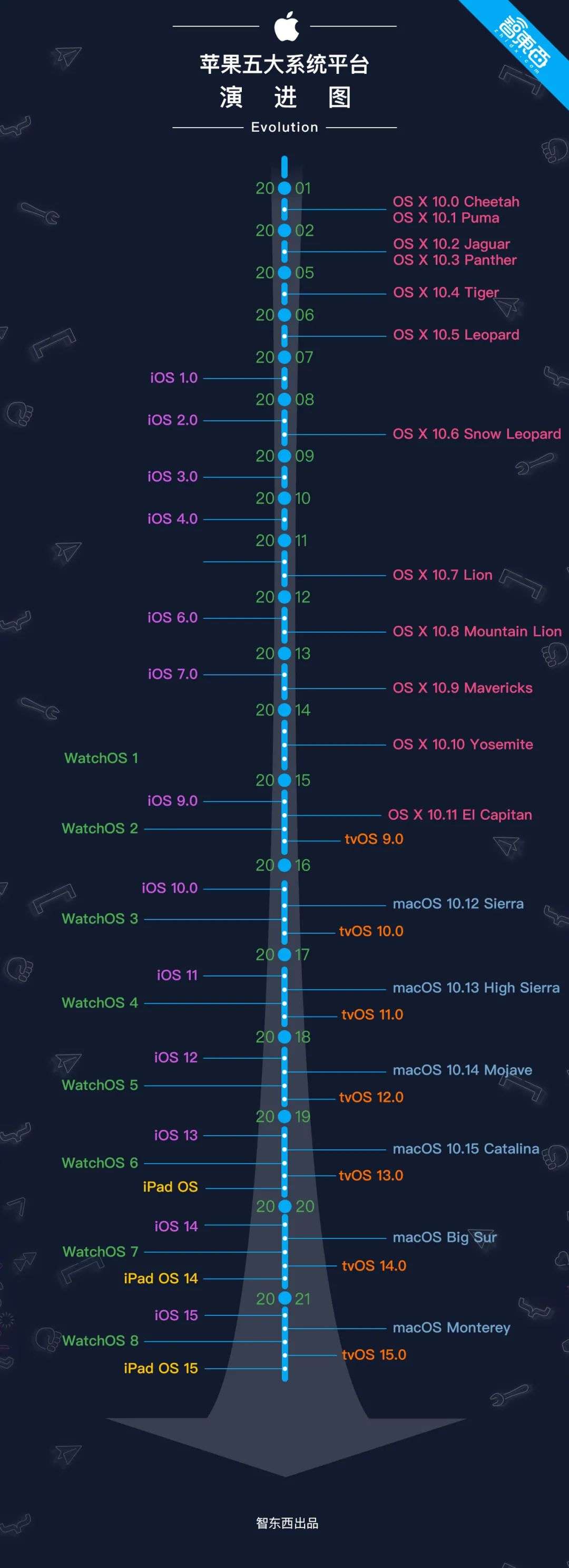 苹果今夜干翻鸿蒙？一个硬件没有，库克在憋什么大招