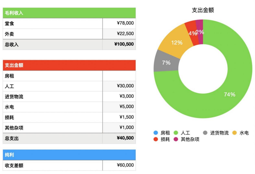 看起来生意不错的娃哈哈奶茶，为何我劝你别去碰？