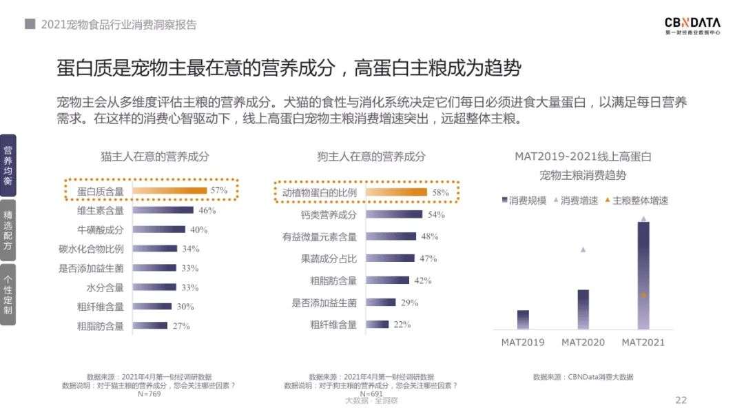 宠物主选粮进阶之路，2021宠物食品消费三大新趋势发布