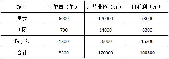 看起来生意不错的娃哈哈奶茶，为何我劝你别去碰？