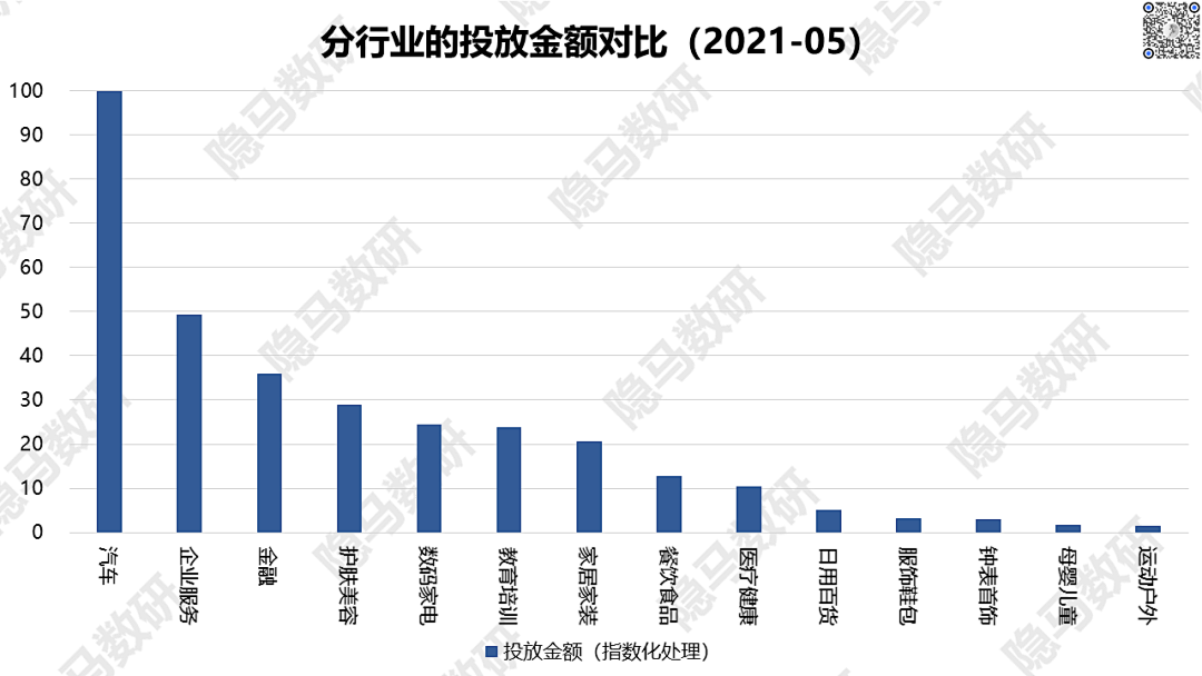 2021上半年广告数据回顾：另一个视角看消费