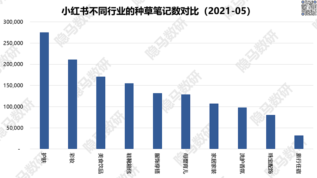 2021上半年广告数据回顾：另一个视角看消费