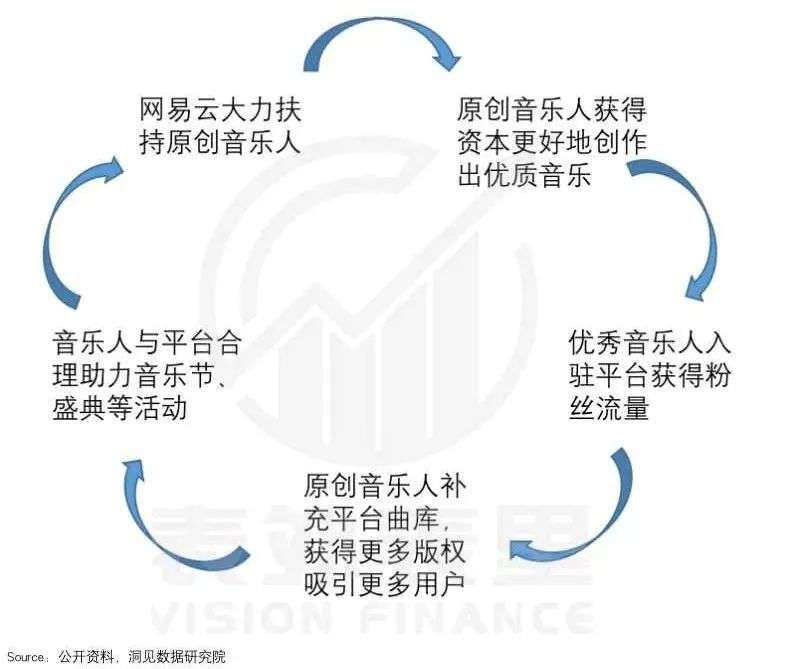 网易云音乐IPO：雨淋湿了天空，毁得很讲究