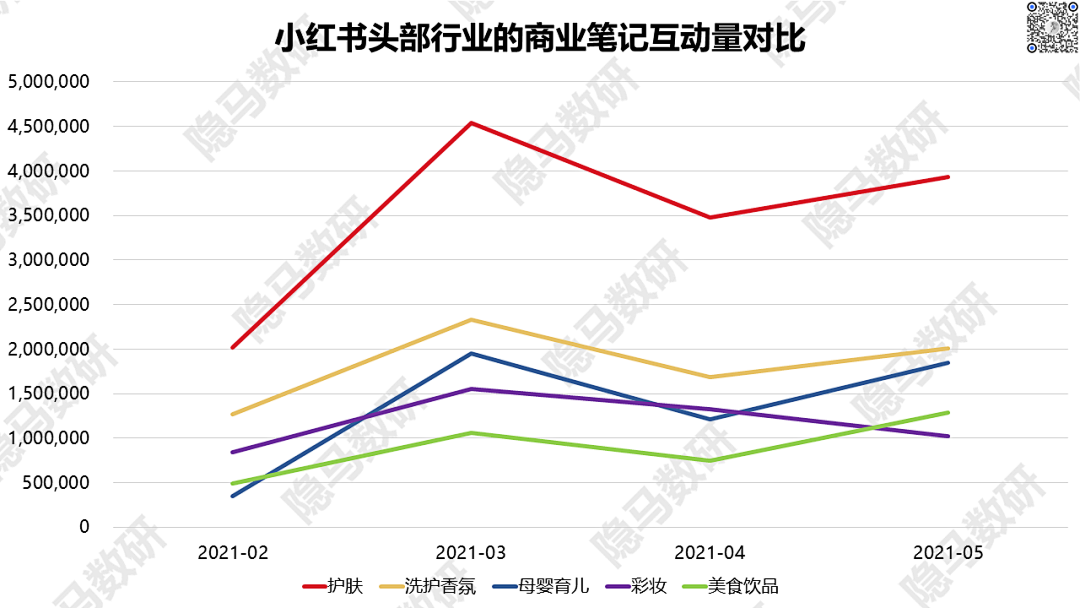 2021上半年广告数据回顾：另一个视角看消费