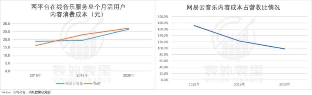 网易云音乐IPO：雨淋湿了天空，毁得很讲究