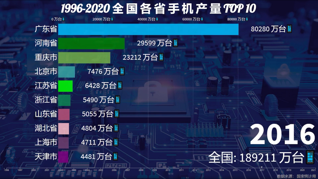 一年造20亿部手机背后，中国手机制造业风雨二十年