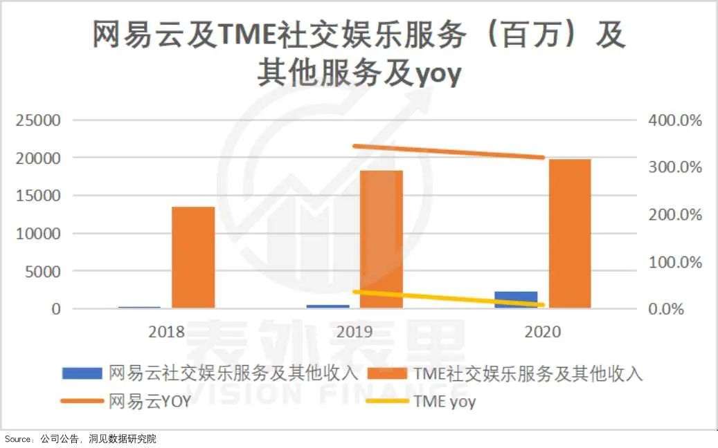 网易云音乐IPO：雨淋湿了天空，毁得很讲究