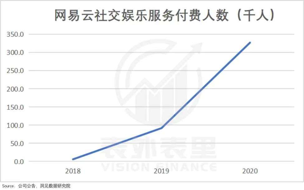 网易云音乐IPO：雨淋湿了天空，毁得很讲究