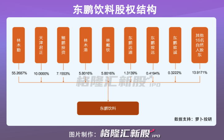 上市后狂拉10个涨停，东鹏饮料还能“浪”多久？