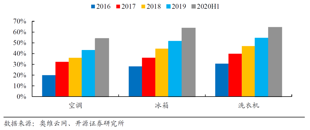 “网红”董小姐背后，藏着格力美的博弈胜负手