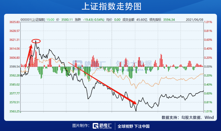 白酒崩盘，风向变了