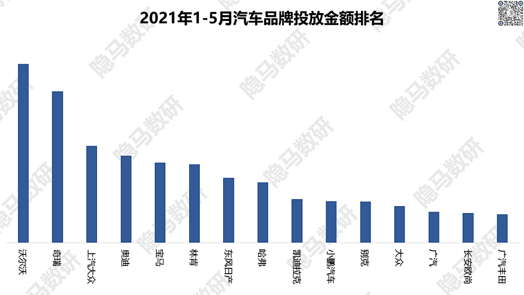 2021上半年广告数据回顾：另一个视角看消费