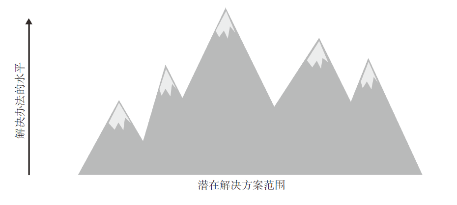 36氪领读 | 团队里如果都是一模一样的人，你要注意了