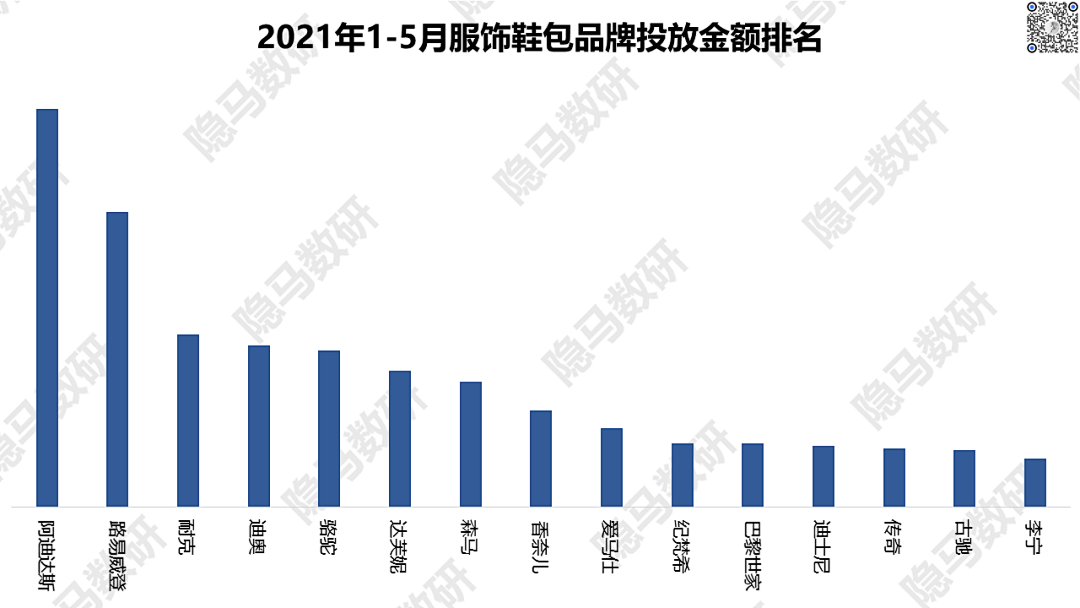 2021上半年广告数据回顾：另一个视角看消费