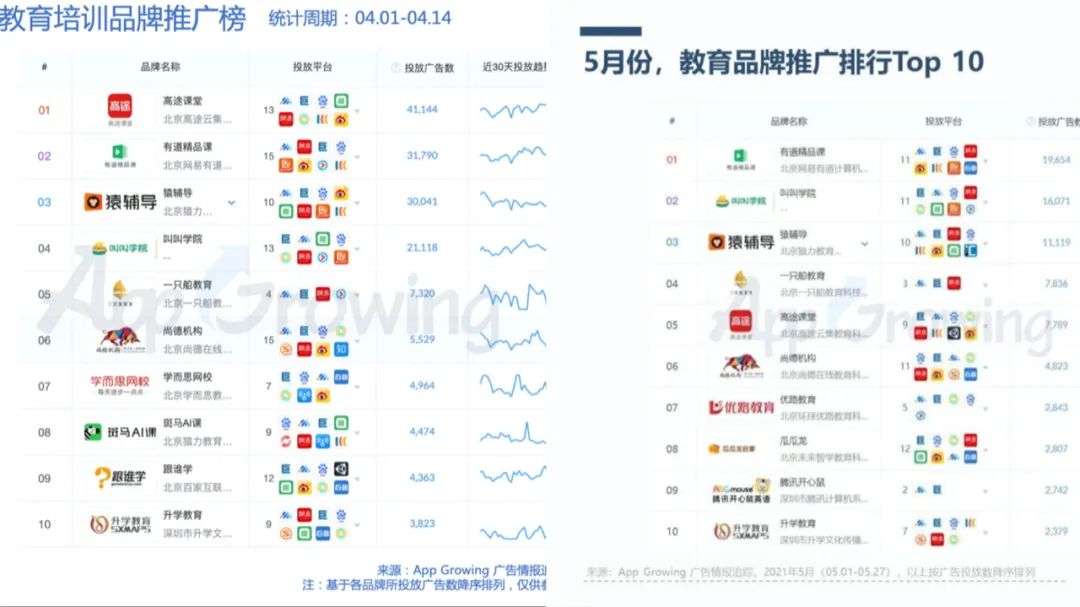 融资额缩水超九成、行业裁员六七万人，在线教育躺平